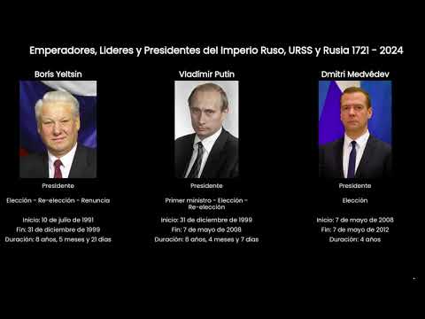 Presidentes de la urss desde 1945